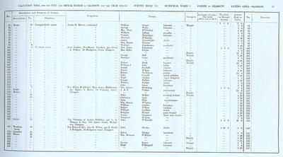 VR 1913-14, Ward 03, p027
