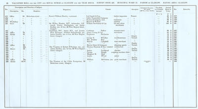 VR 1913-14, Ward 12, p022