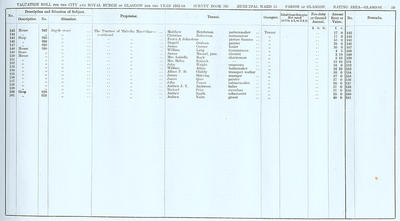 VR 1913-14, Ward 14, p029