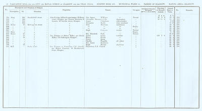 VR 1913-14, Ward 15, p012
