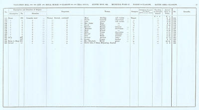 VR 1913-14, Ward 17, p017