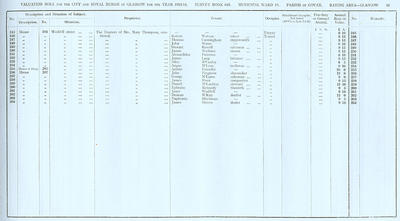 VR 1913-14, Ward 18, p031