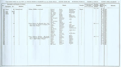 VR 1913-14, Ward 22, p011