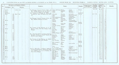 VR 1913-14, Ward 31, p032