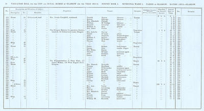 VR 1913-14, Ward 01, p024