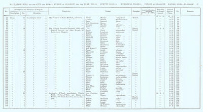 VR 1913-14, Ward 01, p027