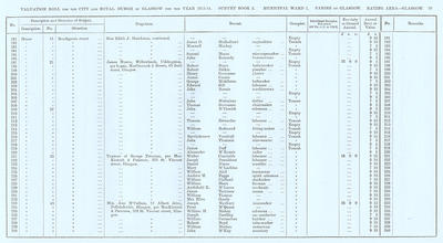 VR 1913-14, Ward 01, p029