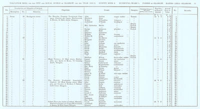 VR 1913-14, Ward 01, p031