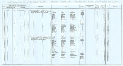 VR 1913-14, Ward 01, p038