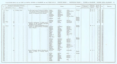 VR 1913-14, Ward 01, p039