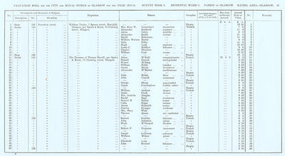 VR 1913-14, Ward 01, p041