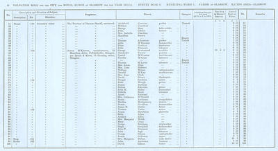 VR 1913-14, Ward 01, p042