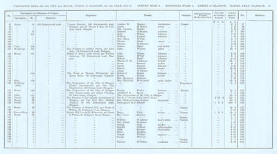 VR 1913-14, Ward 01, p047