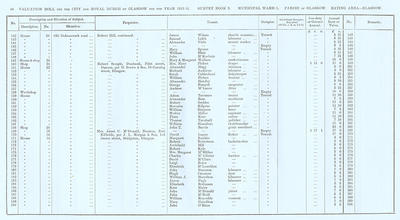 VR 1913-14, Ward 01, p048