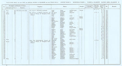 VR 1913-14, Ward 01, p049