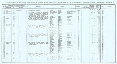 VR 1913-14, Ward 01, p051