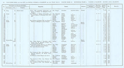 VR 1913-14, Ward 01, p052