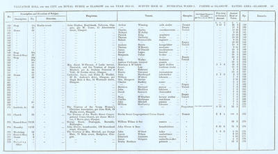 VR 1913-14, Ward 01, p053