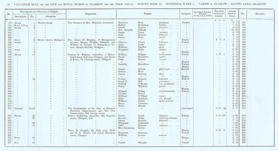 VR 1913-14, Ward 01, p054