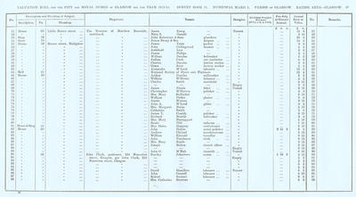 VR 1913-14, Ward 01, p057