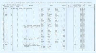 VR 1913-14, Ward 01, p058