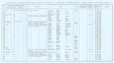 VR 1913-14, Ward 01, p059