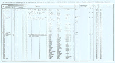 VR 1913-14, Ward 01, p060