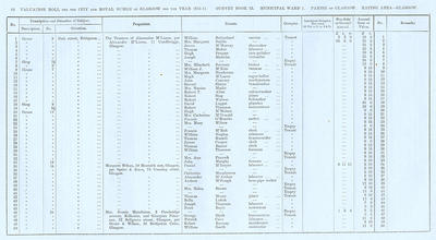 VR 1913-14, Ward 01, p062