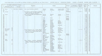 VR 1913-14, Ward 01, p063