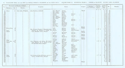 VR 1913-14, Ward 01, p064