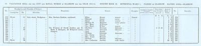 VR 1913-14, Ward 01, p068