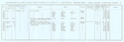 VR 1913-14, Ward 01, p079