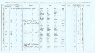 VR 1913-14, Ward 01, p083