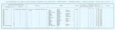 VR 1913-14, Ward 01, p085