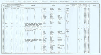 VR 1913-14, Ward 01, p092