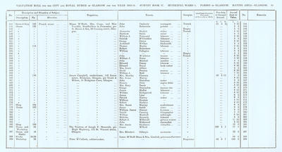 VR 1913-14, Ward 01, p093