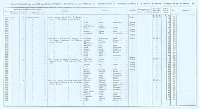 VR 1913-14, Ward 01, p099