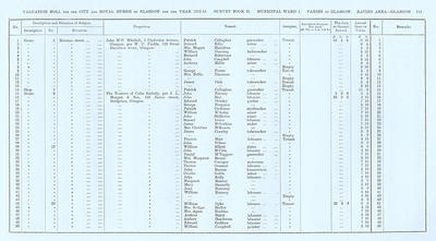 VR 1913-14, Ward 01, p111