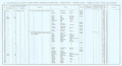 VR 1913-14, Ward 01, p112