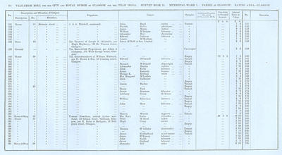 VR 1913-14, Ward 01, p114