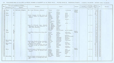 VR 1913-14, Ward 01, p118