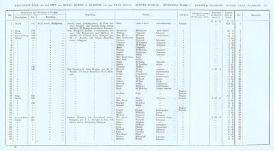 VR 1913-14, Ward 01, p121
