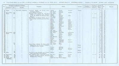 VR 1913-14, Ward 01, p122