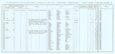 VR 1913-14, Ward 01, p125