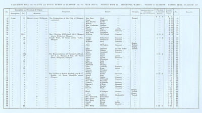 VR 1913-14, Ward 01, p127
