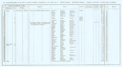 VR 1913-14, Ward 01, p128
