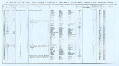 VR 1913-14, Ward 01, p133