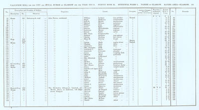 VR 1913-14, Ward 01, p137