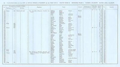 VR 1913-14, Ward 01, p138