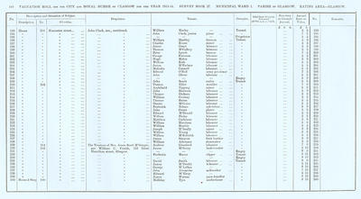 VR 1913-14, Ward 01, p144